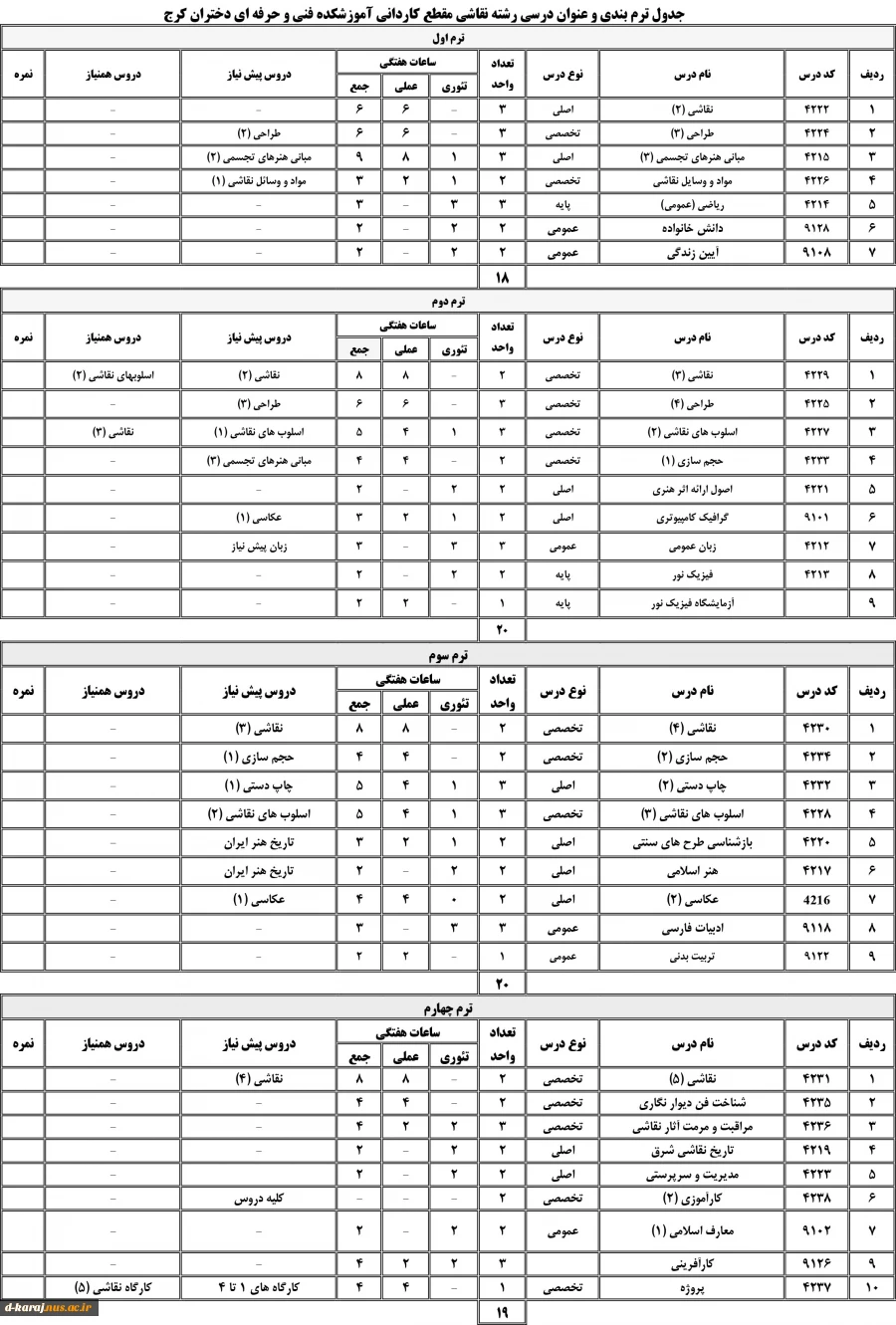 کاردانی هنرهای تجسمی (نقاشی)