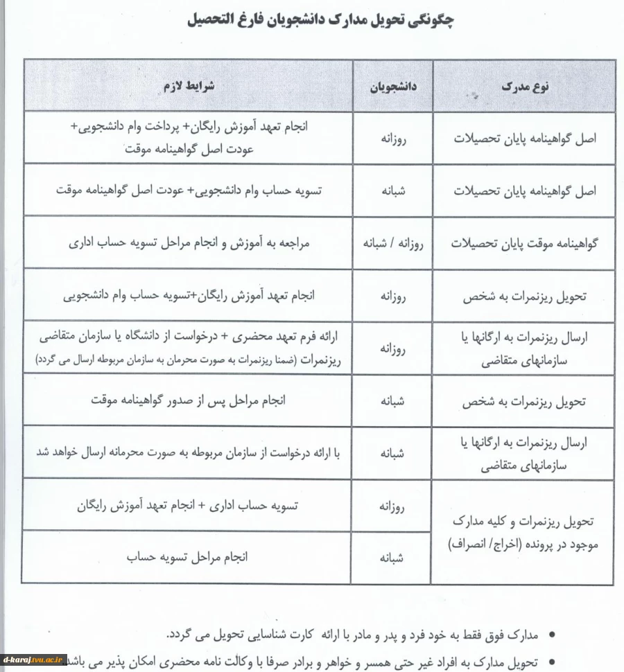 مدارک لازم جهت انجام امور فارغ التحصیلی