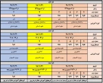 جدول زمانبندی حذف و اضافه نیسمال دوم (982)
 2