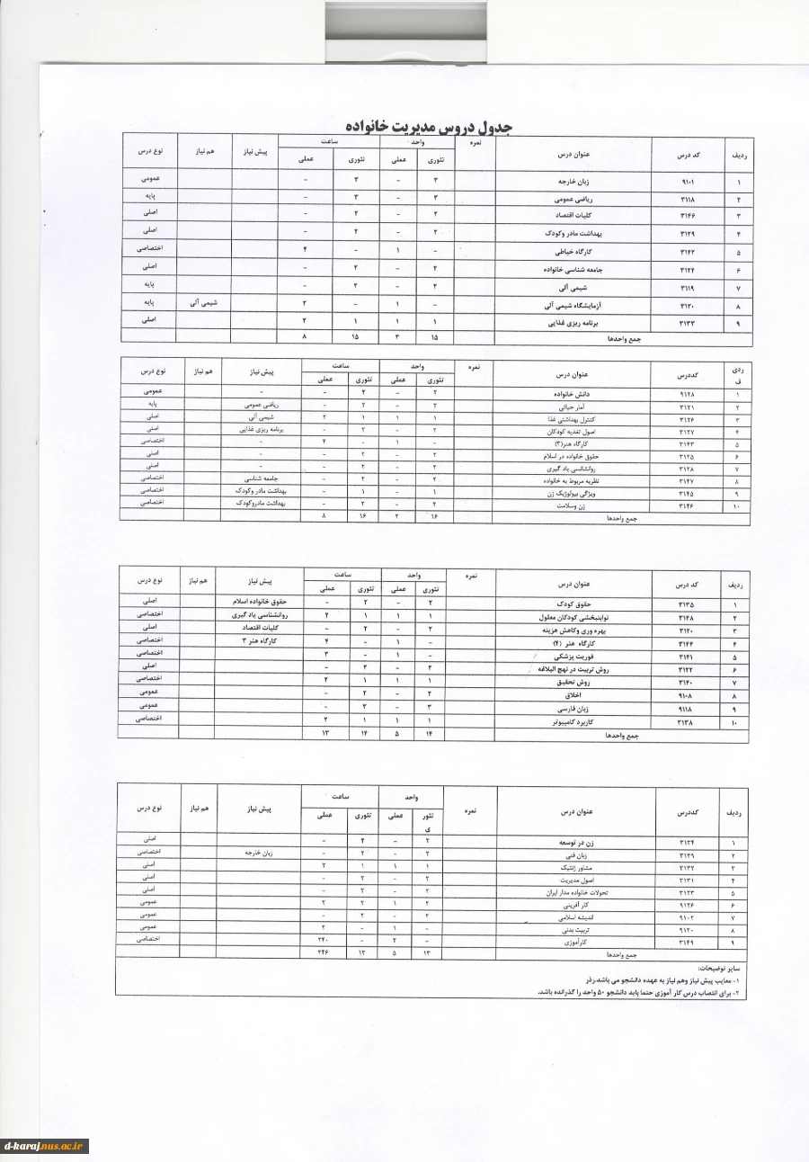 چارت کاردانی مدیریت خانواده