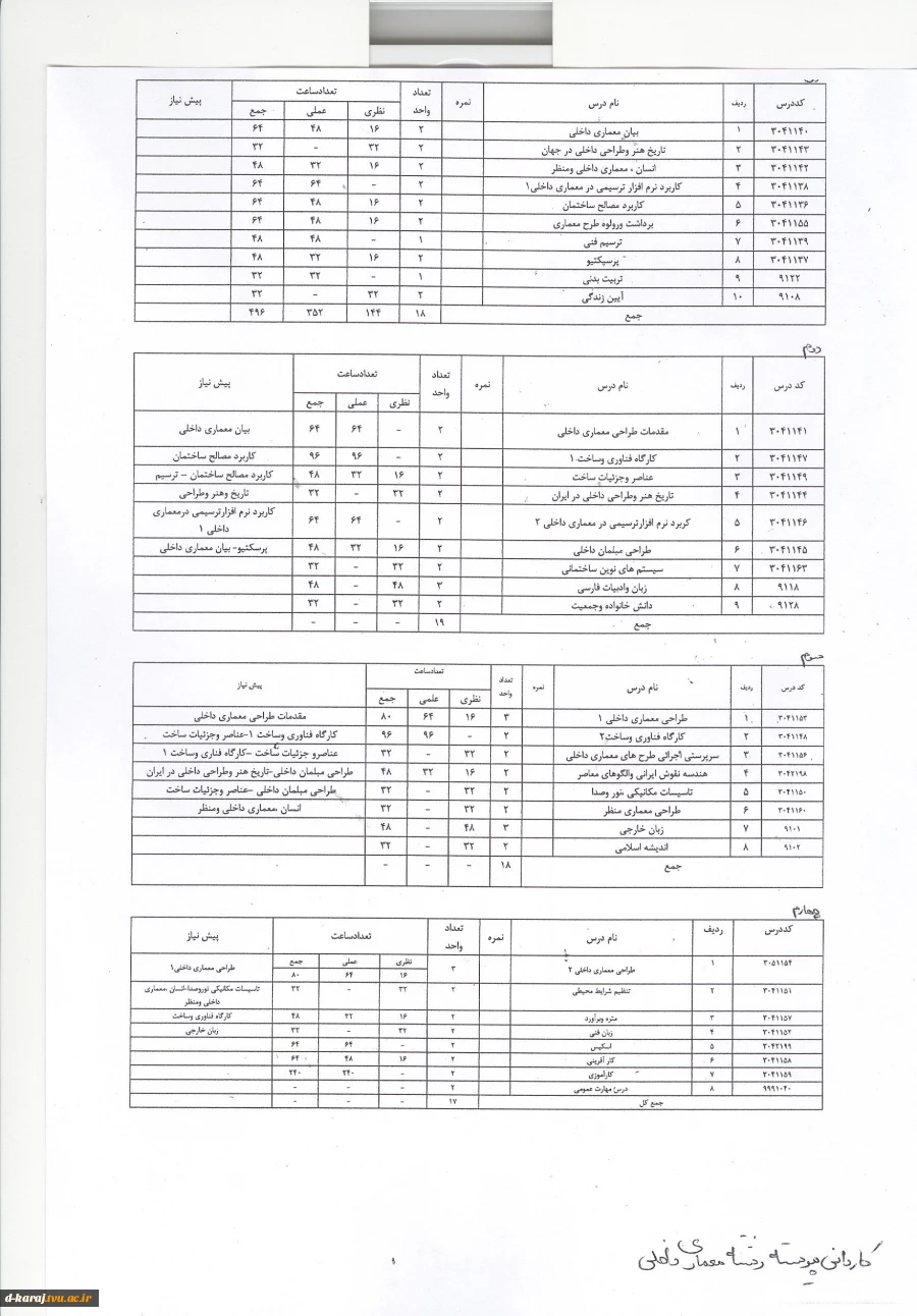 چارت کاردانی معماری داخلی