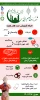 کارگاه اموزشی کمک های اولیه توسط دبیر کانون امداد ،نجات و هلال احمر