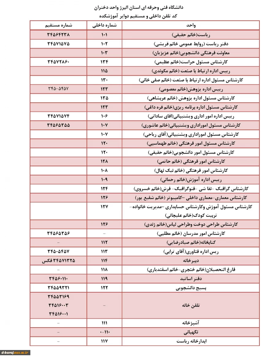 لیست شماره های آموزشکده