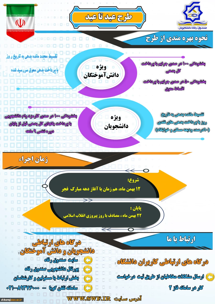 طرح بخشودگی صندوق رفاه دانشجویان ویژه دانش آموخته گان 2