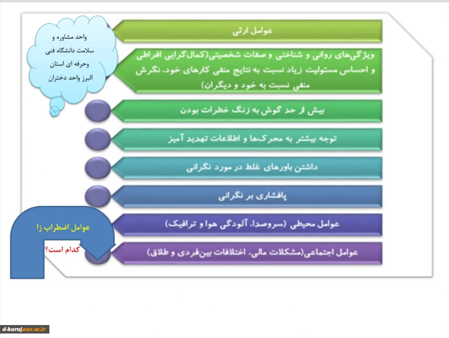 مشاوره  واسترس