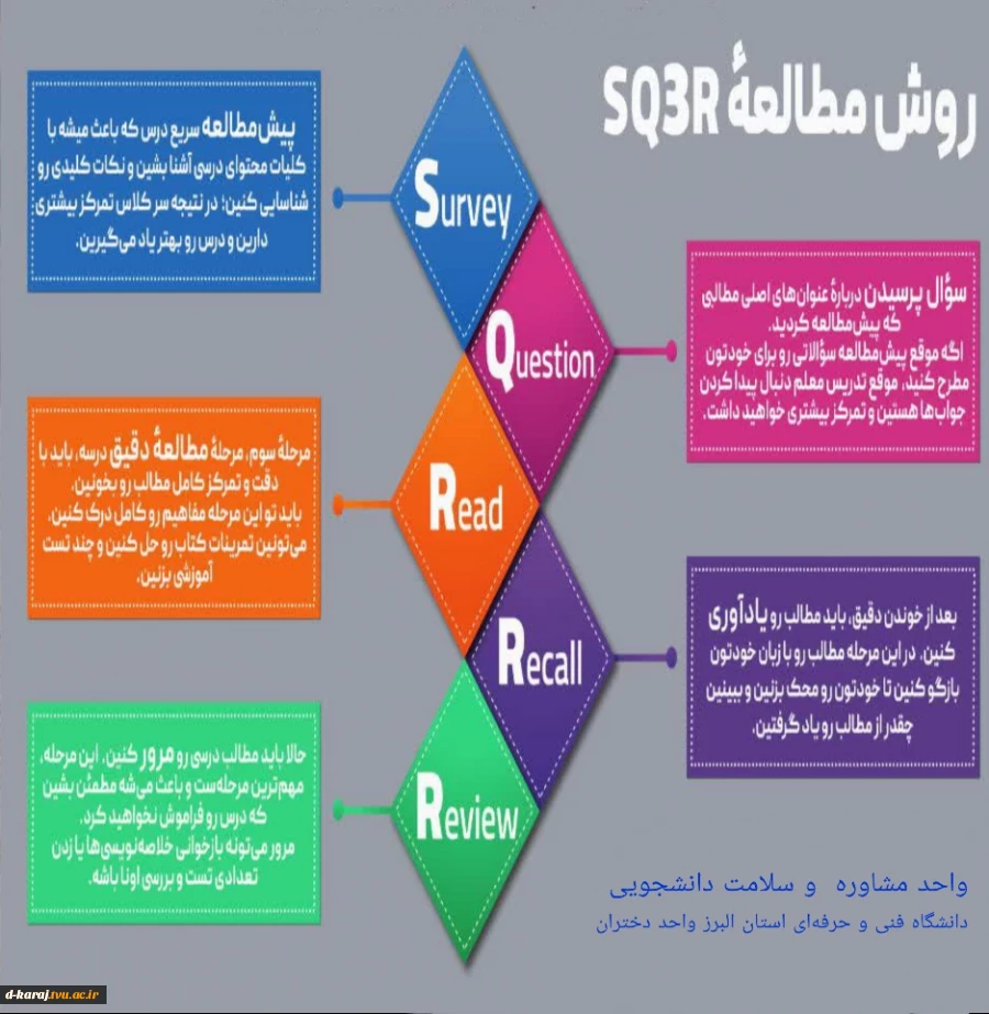 روش صحیح مطالعه