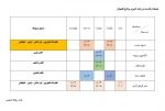 خدمات ارائه شده در واحد آموزش و فارغ التصیلان 2