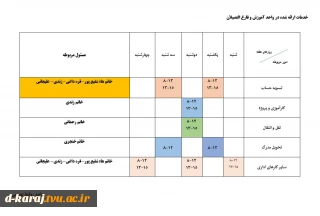 خدمات ارائه شده در واحد آموزش و فارغ التصیلان