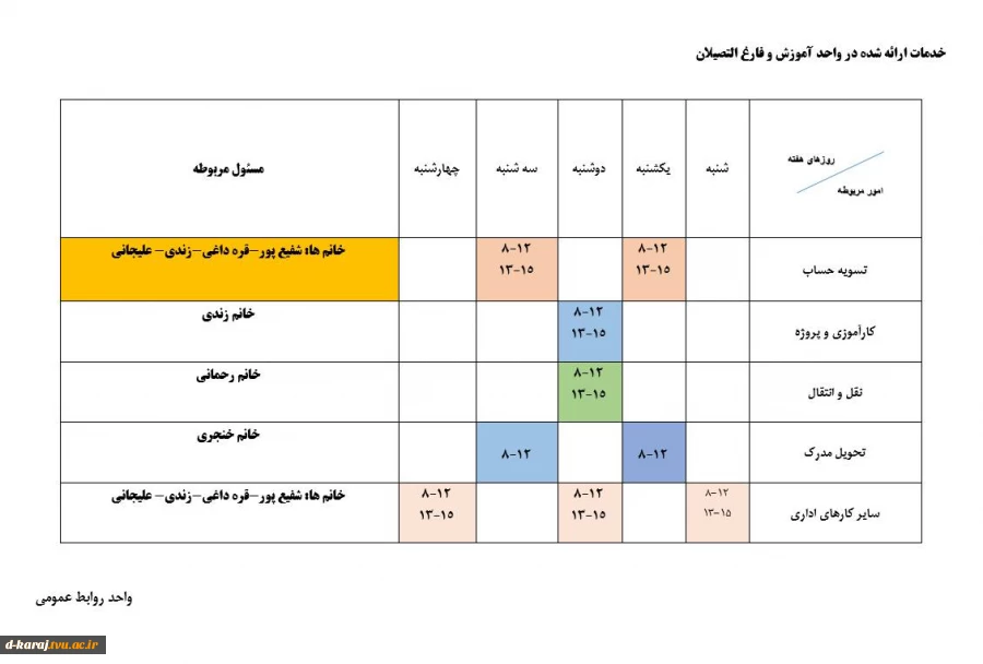 خدمات ارائه شده در واحد آموزش و فارغ التصیلان 2