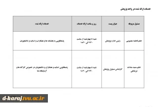 خدمات ارائه شده در واحد پژوهش