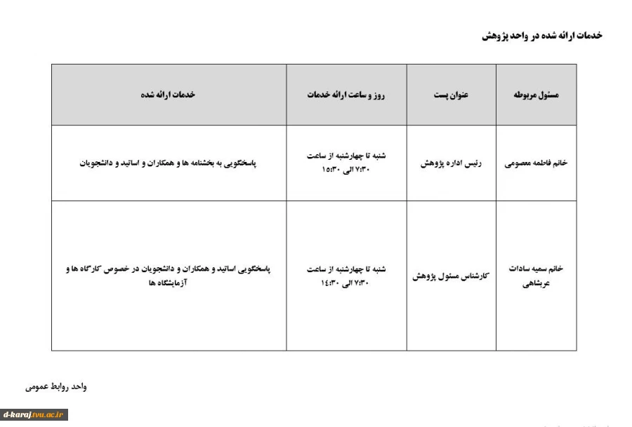 خدمات ارائه شده در واحد پژوهش 2