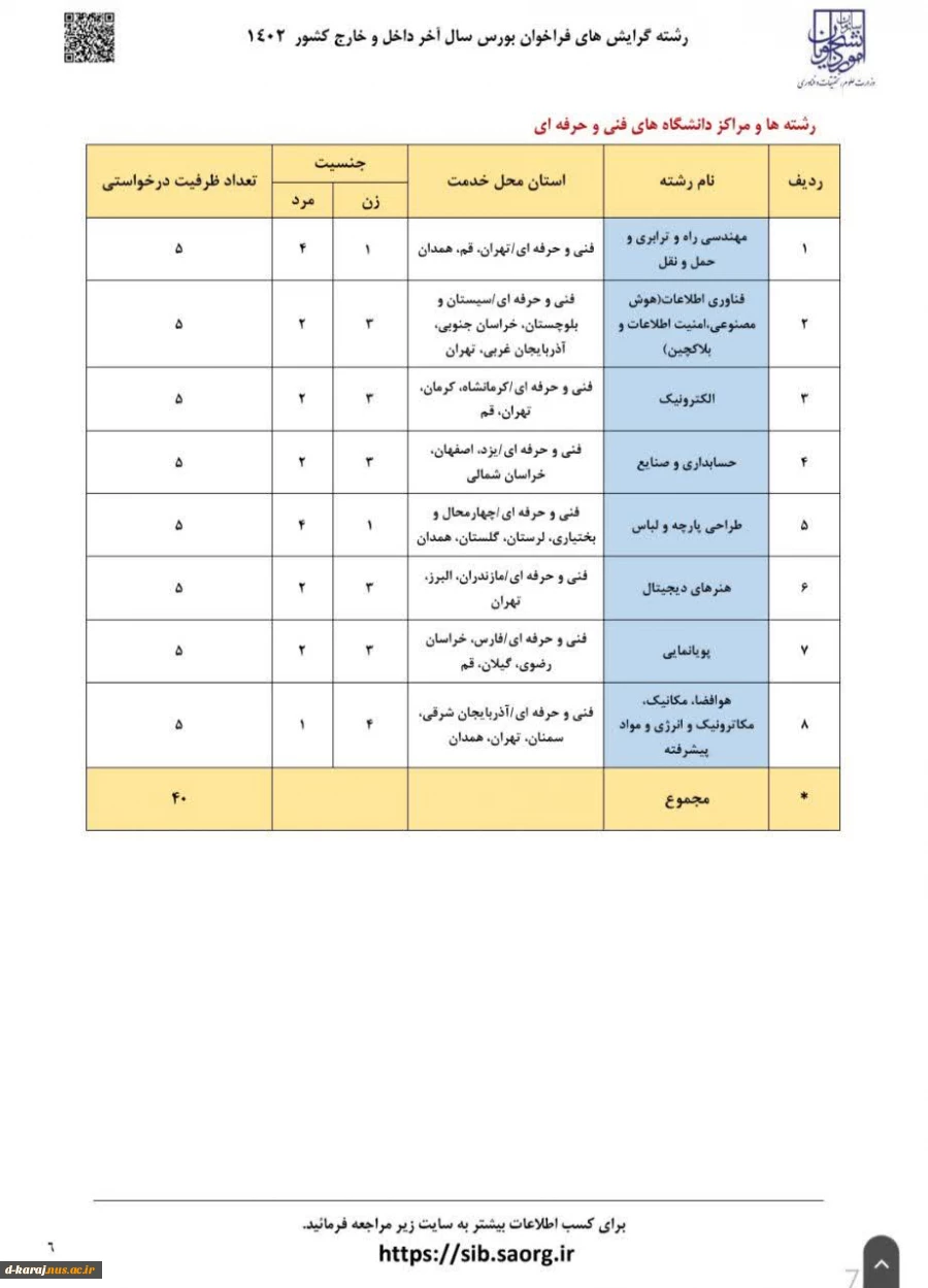 رای نخستین‌بار در فراخوان بورس سال آخر داخل و خارج کشور (۱۴۰۲) وزارت علوم، تحقیقات و فناوری:
اعلام رشته‌گرایش‌ها و مراکز دانشگاه فنی و حرفه‌ای 2