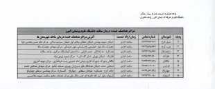 مشخصات واحدهای ارایه دهنده خدمات درمان پیشگیری از سالک و هاری 2