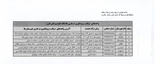 مشخصات واحدهای ارایه دهنده خدمات درمان پیشگیری از سالک و هاری 3