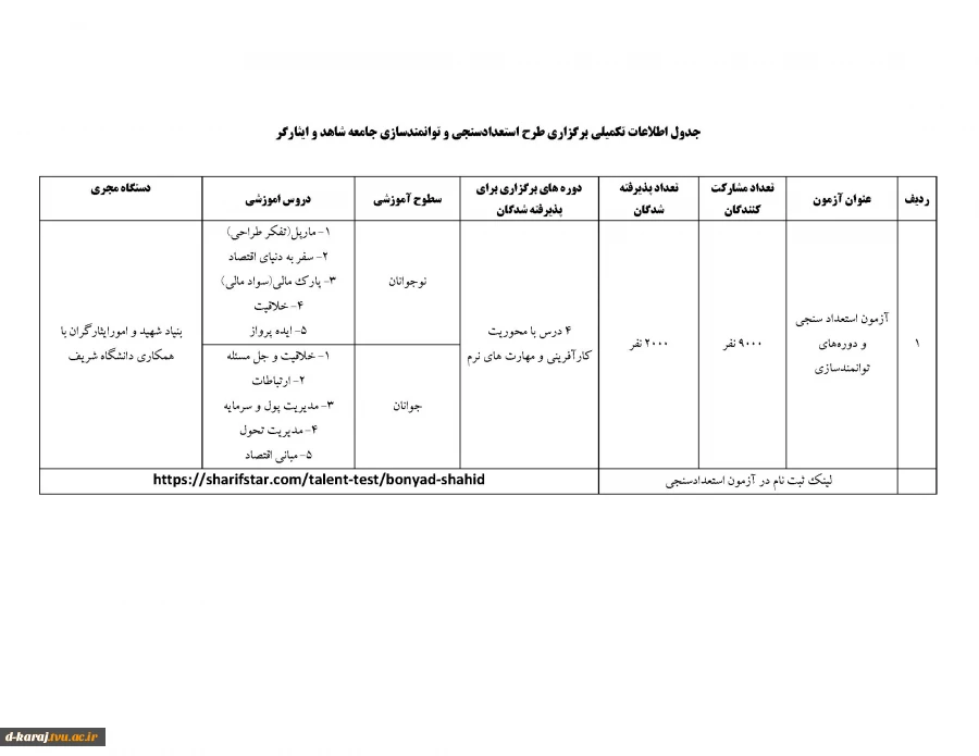 برگزاری دوره استعدادیابی ویژه دانشجویان شاهد و ایثارگر