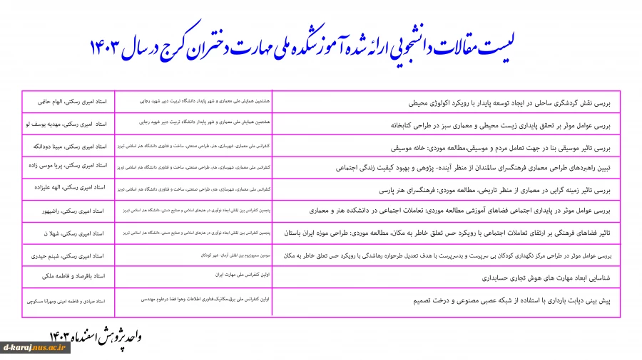 مقالات دانشجویی