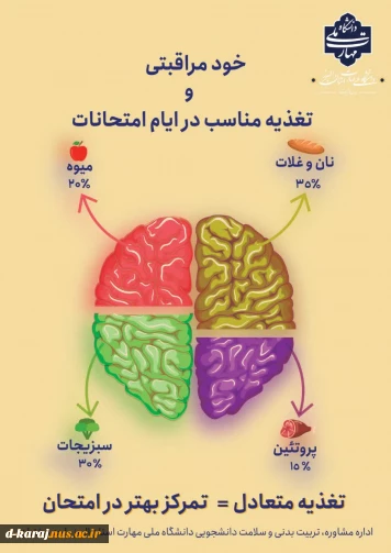 خودمراقبتی ، تغذیه مناسب در ایام امتحانات
