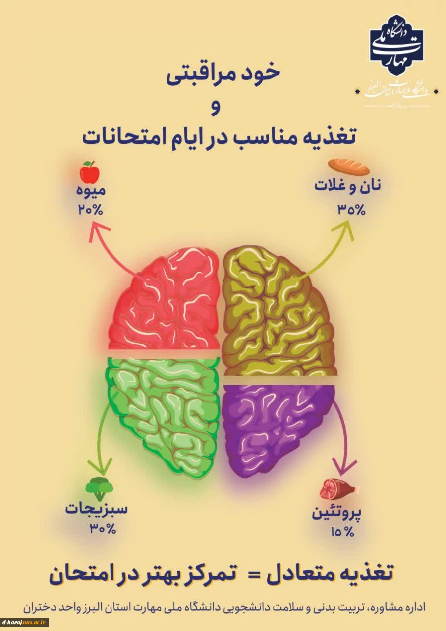 خودمراقبتی ، تغذیه مناسب در ایام امتحانات
