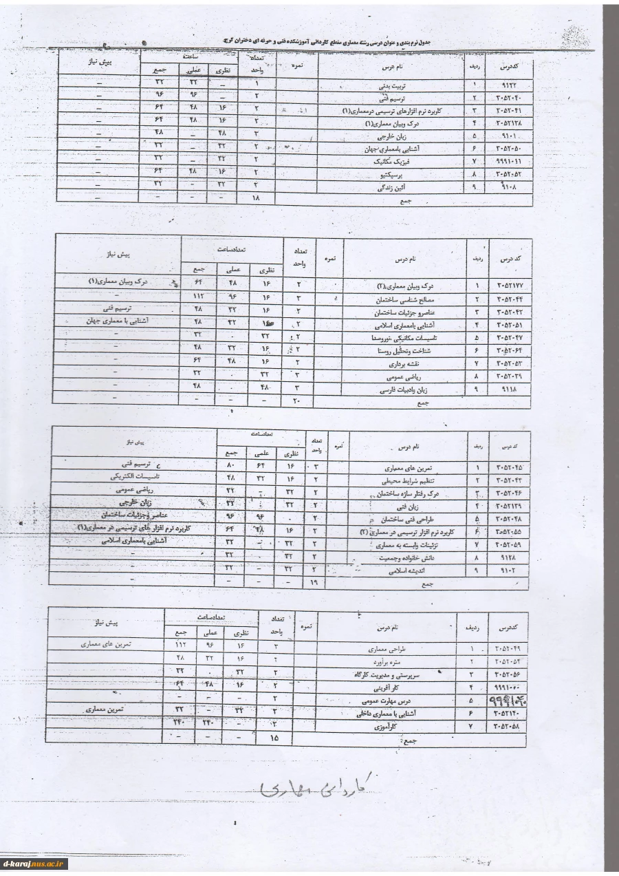کاردانی معماری